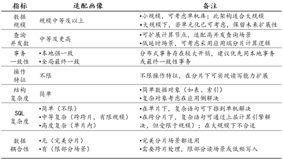 当使用代理服务器连接互联网时，如何安装Ubuntu桌面版
