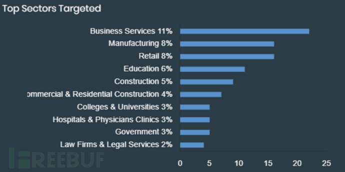 明明是同一条SQL,为什么有时候走索引a,有时候却走索引b ?