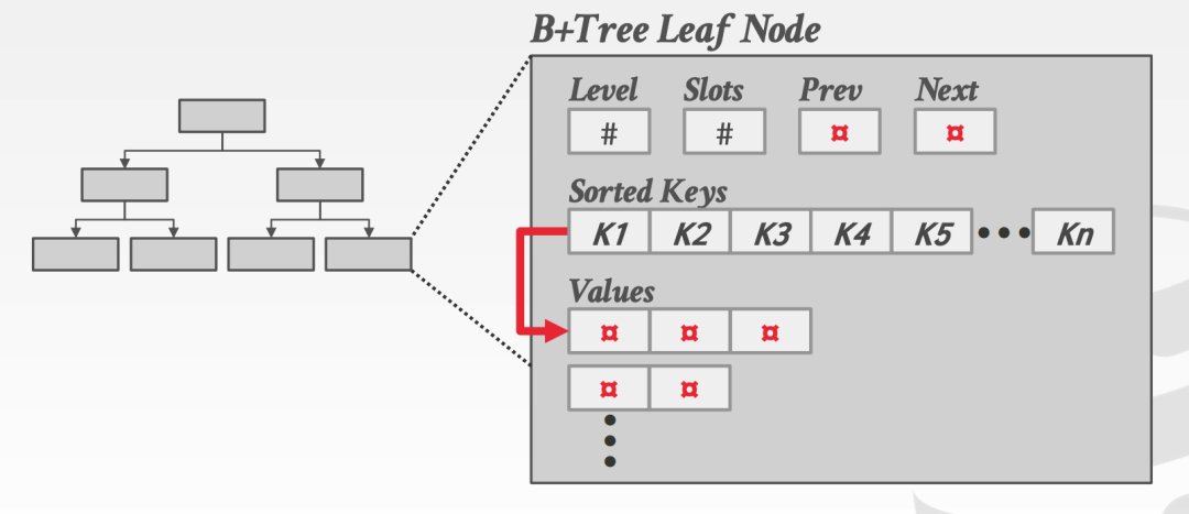 收藏备用小知识：使用 JMX 监控 Kafka 和 Zookeeper