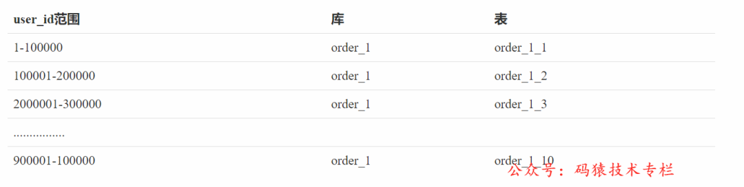 如何恢复系统文件的默认权限？
