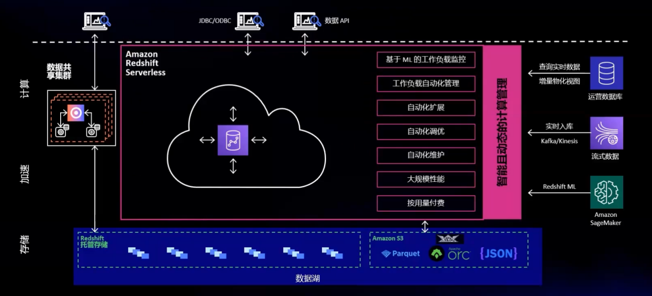 MariaDB性能调优工具mytop的使用详解