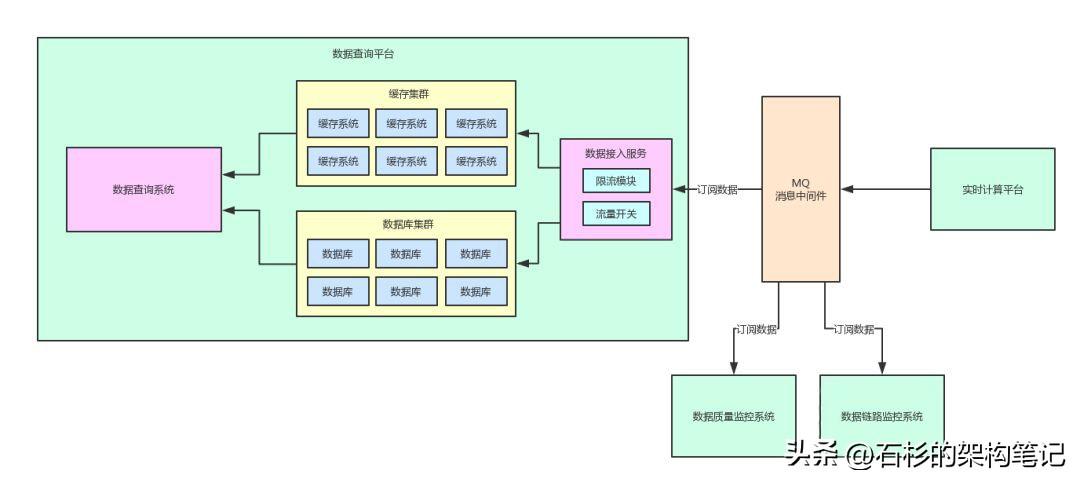 UbuntuLinux如何在开机时加载硬盘其它分区?