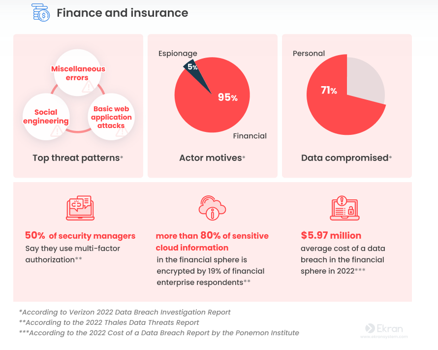 SANS研究所:企业在实施零信任时常犯六种错误