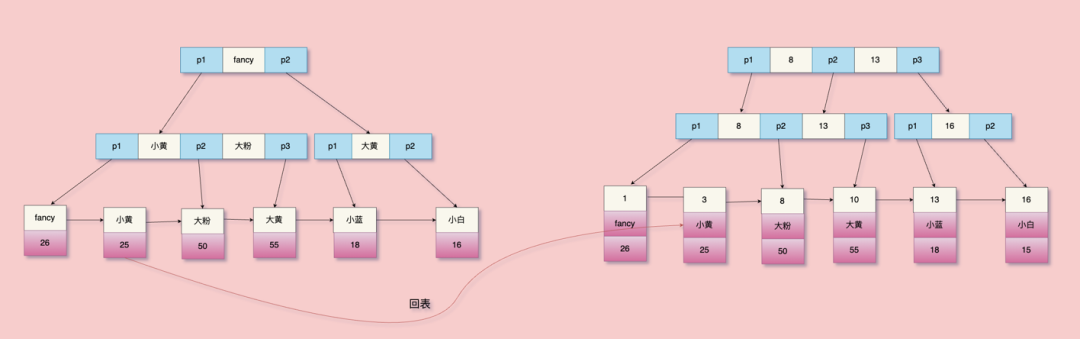 Linux里的CPU负载