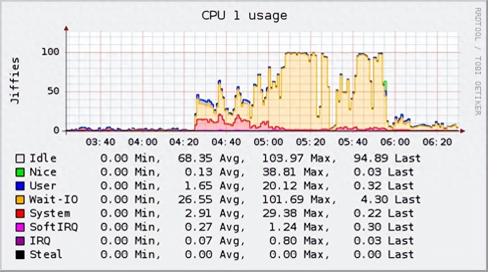 话说MongoDB身上的优势和劣势