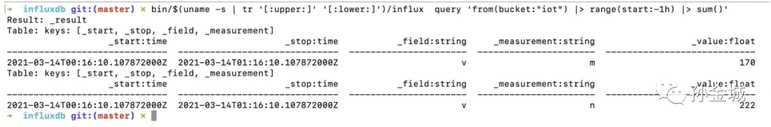 短 URL 服务的设计以及实现