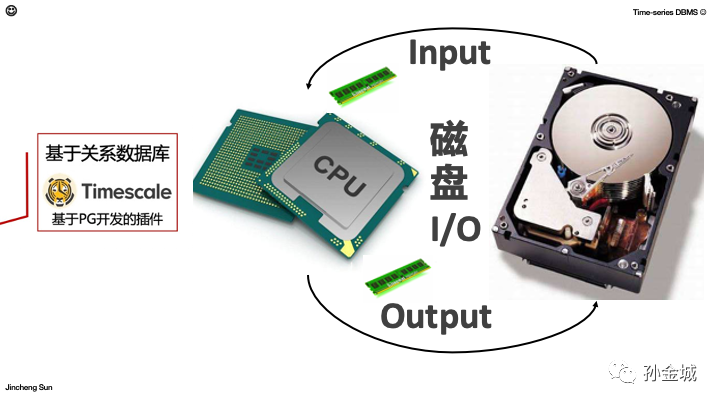 实现MySQL备份和还原在Win32下