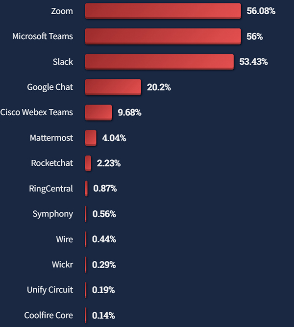 非对称加密之RSA是怎么加密的
