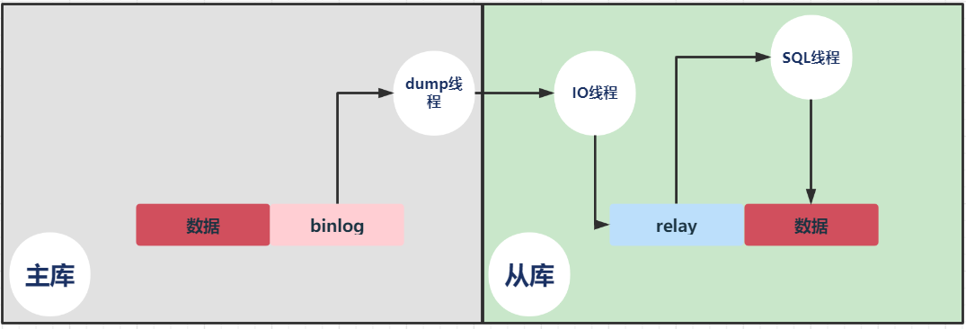 cc域名如何交易?