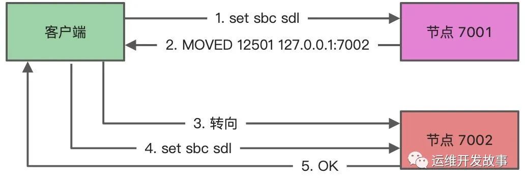 Clickhouse备份与恢复+异机远程备份脚本