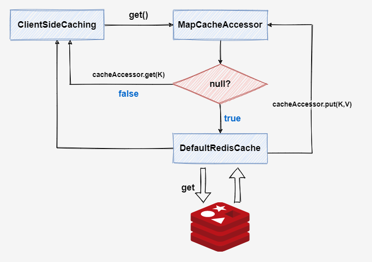从配置到防御:Amazon Shield 如何用主动分析重塑云上安全策略