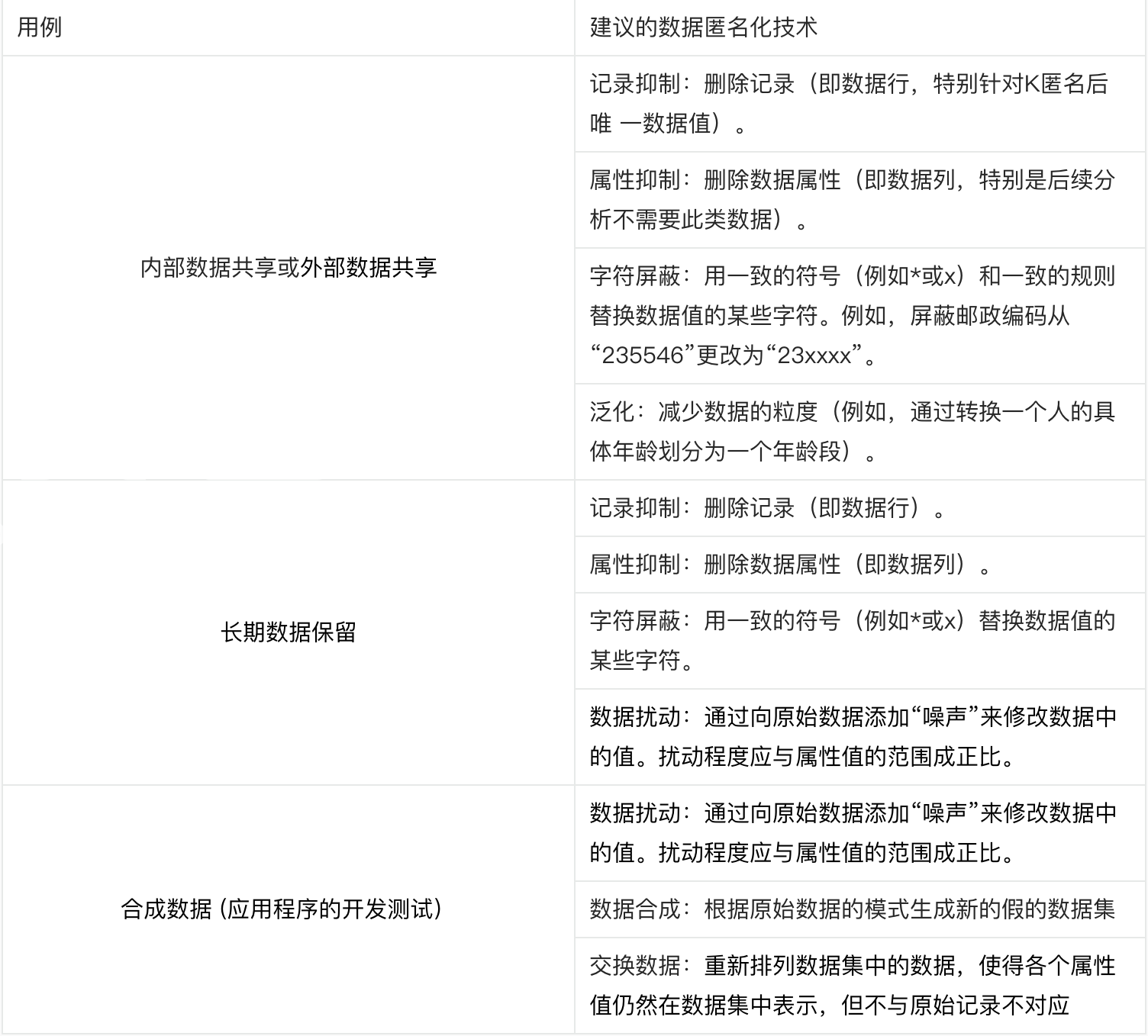 Zabbix 5.2由浅入深之通过本地yum仓库安装