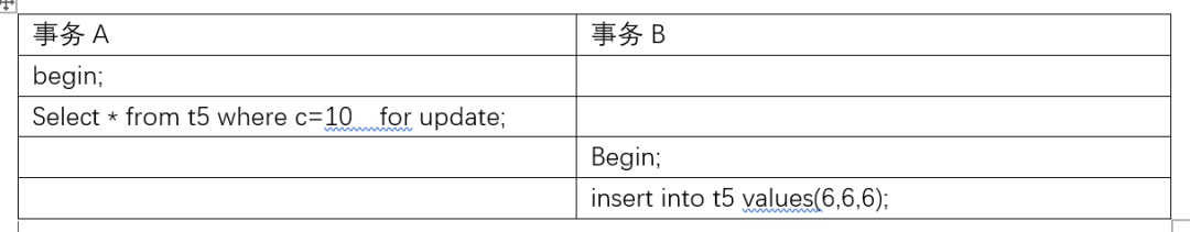 使用SSL配置Nginx反向代理的简单指南