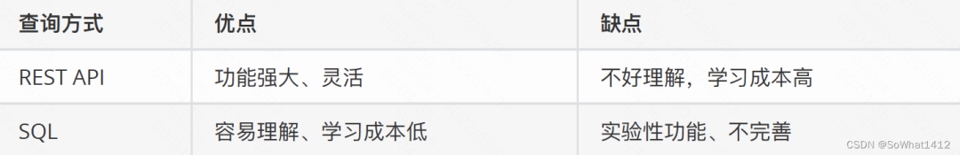 一文把Redis主从复制、哨兵、Cluster三种模式摸透