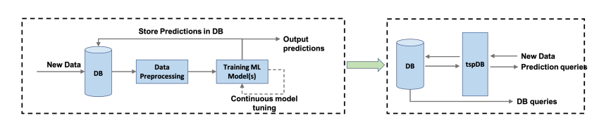 域名删除时间查询指得是什么?