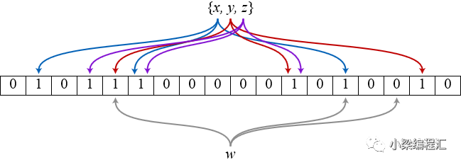 缓存的作用、类型及在.NET中的实现方式,你学会了吗?