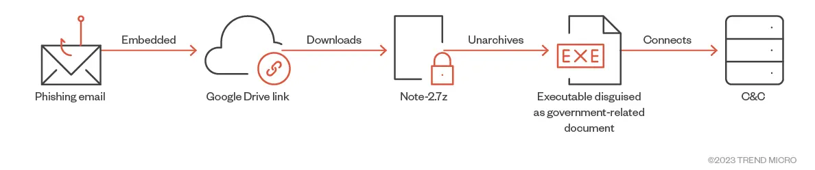 深入解析 MongoDB 中的 renameCollection 操作:不同版本中的风险与影响