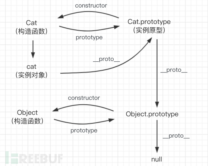 只需三招快速让Windows7操作系统加速运行