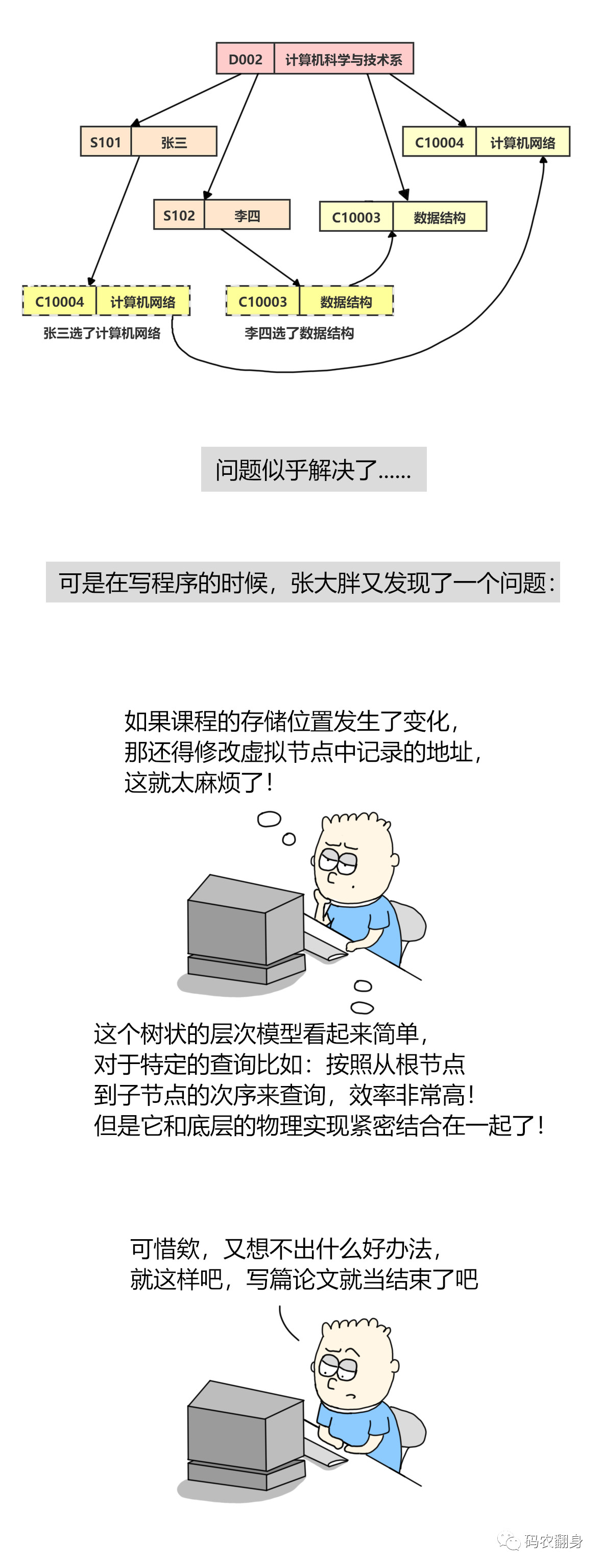 Nginx+Keepalived实现Web服务器高可用