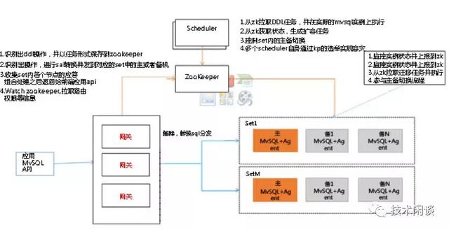 SQL Server与Access数据库ASP代码的比较详解