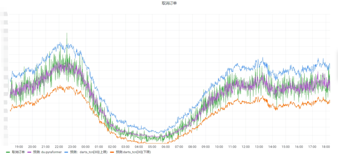 高并发场景下如何优化服务器的性能？