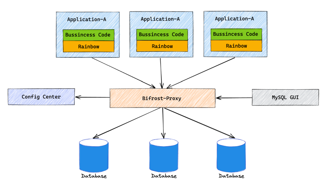 一个使用JavaBean连接SQL Server 2005数据库的源文件
