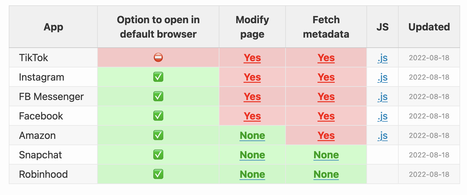 如何在Linux中查看所有正在运行的进程