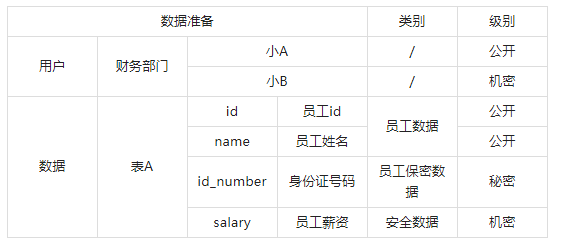 Oracle常用运维命令整理