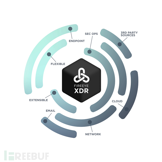 Linux NFS项目需求分析实现过程基于网络