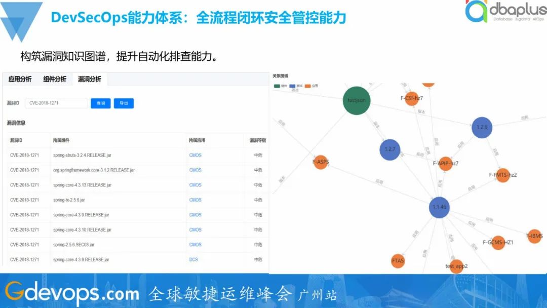 网络安全不是一场漏洞游戏