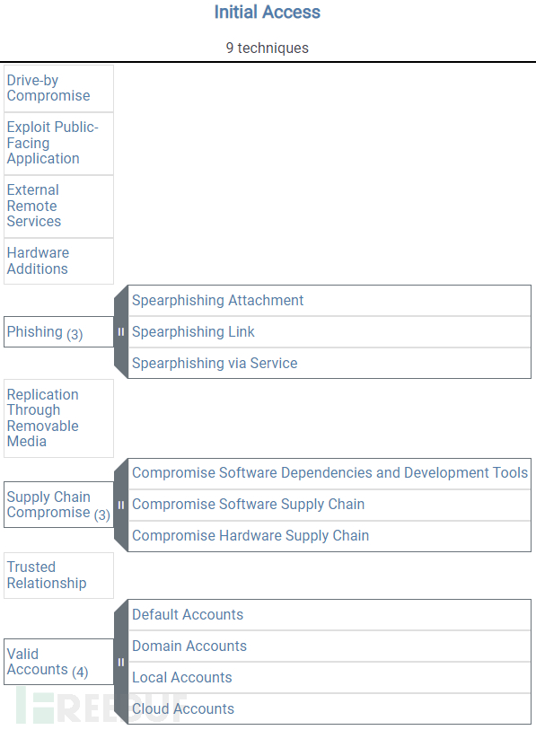 五成英美受访者表示,今年黑五消费可能持平或高于往年