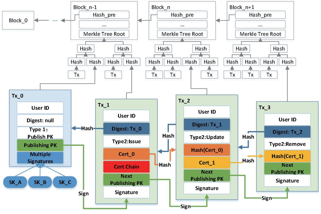 Dataset基于SQLAlchemy的便利工具