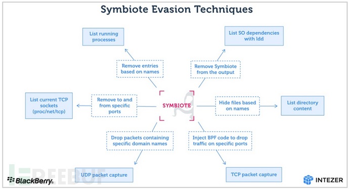 值得关注的十二大网络安全风险评估工具及选型指南