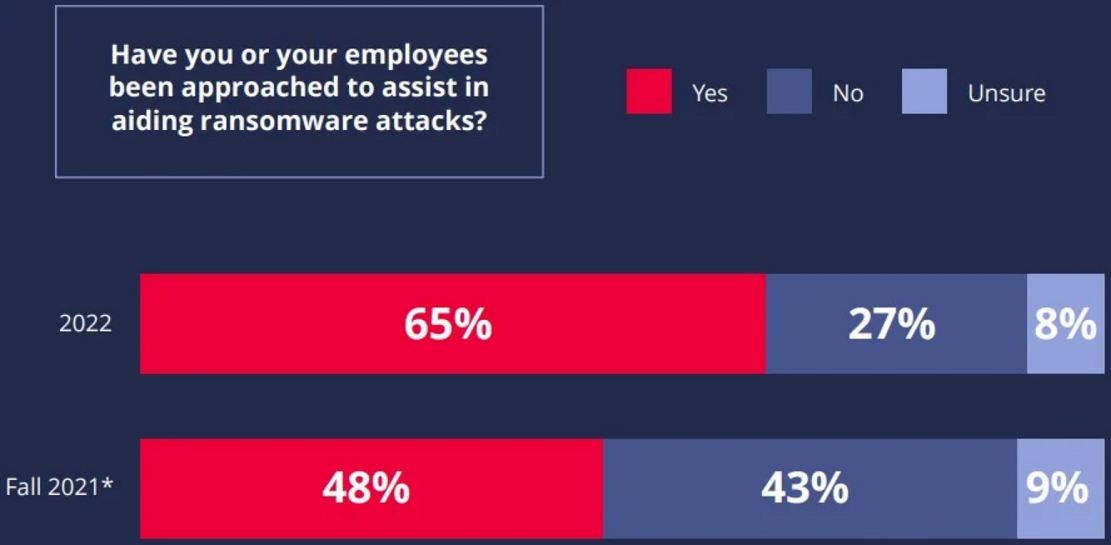Redis.Conf 7.0 配置和原理全解,生产王者必备