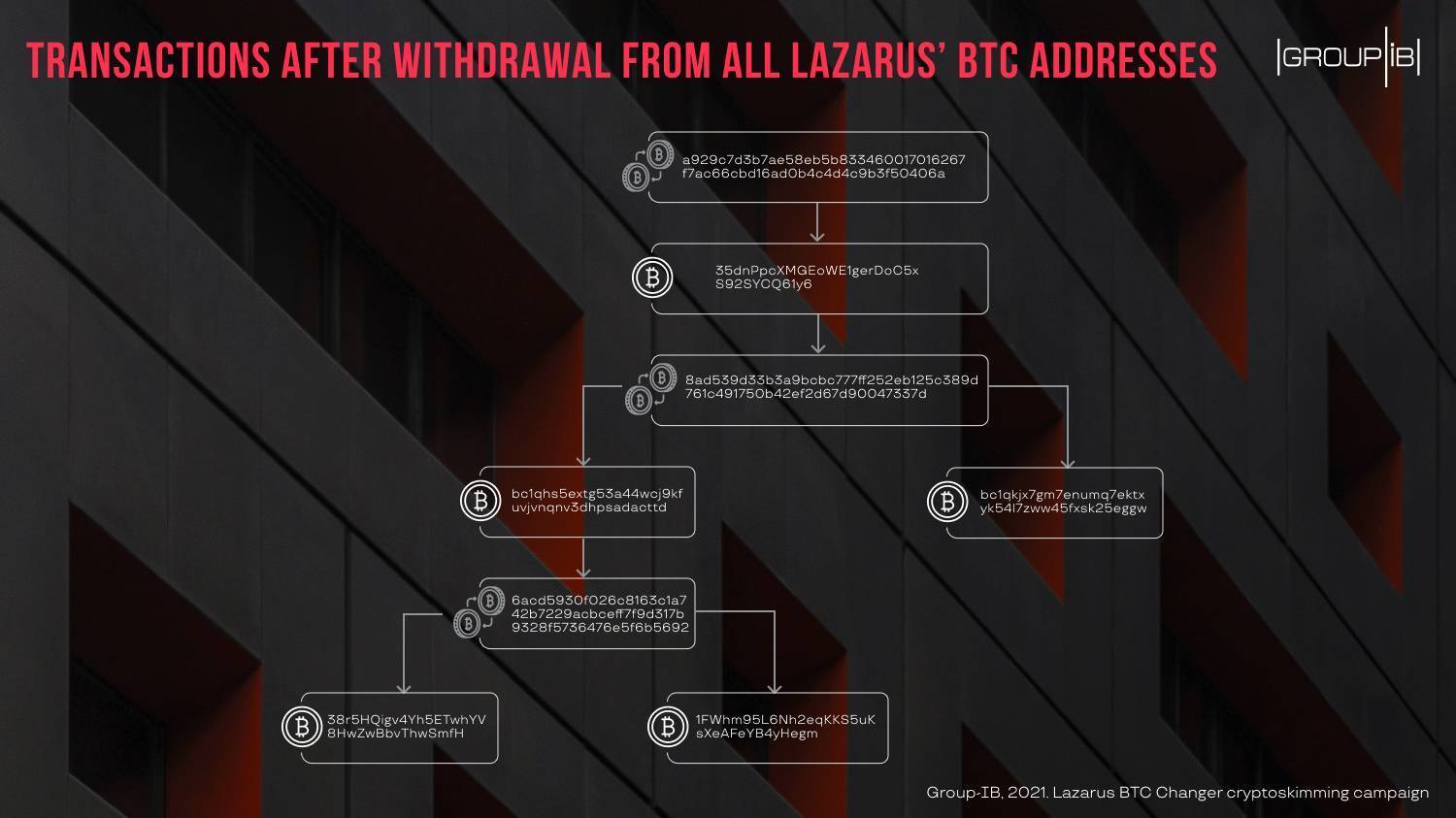 Windows 10下，如何使用PowerShell批量重启局域网电脑