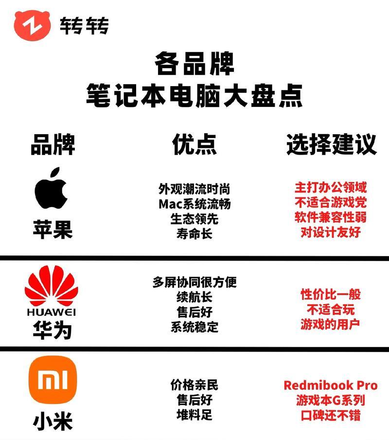 如何正确完成Linux配置PHP环境