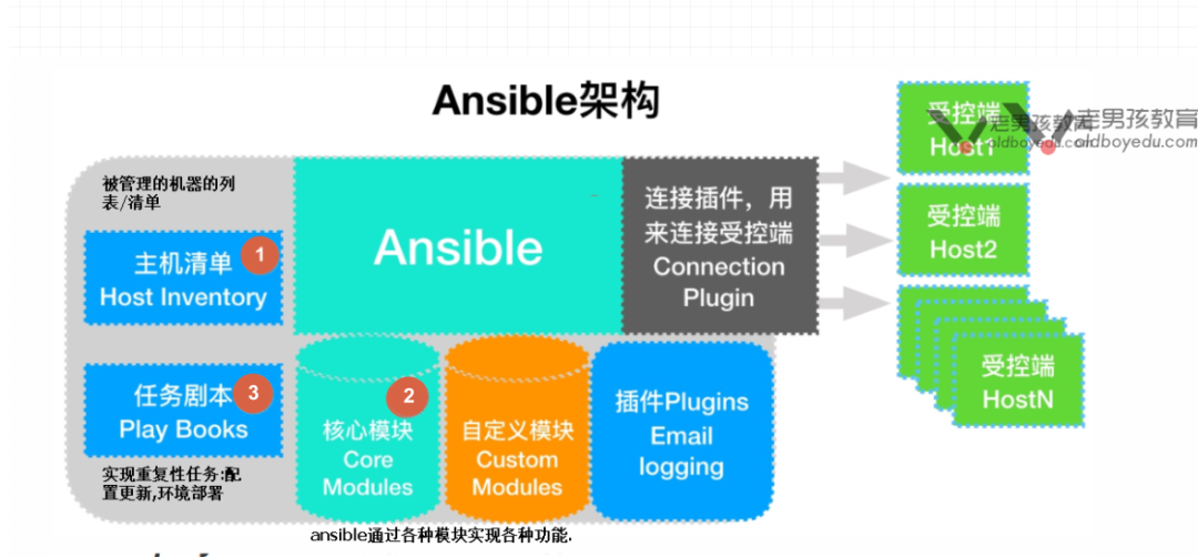 记一次生产数据库优化--定期归档大表