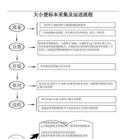 MySQL 核心模块揭秘 | 插入记录,主键索引冲突加什么锁?