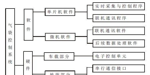 将Oracle数据库改为归档模式并启用RMAN备份