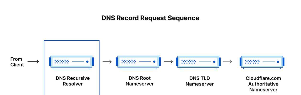 网络的域名是什么？
